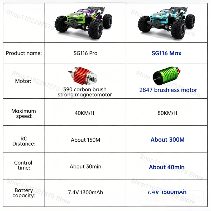 SG116‑MAX/PRO 4WD Remote Contr - Rc Hobby Grade Drift Car ulasan dan harga