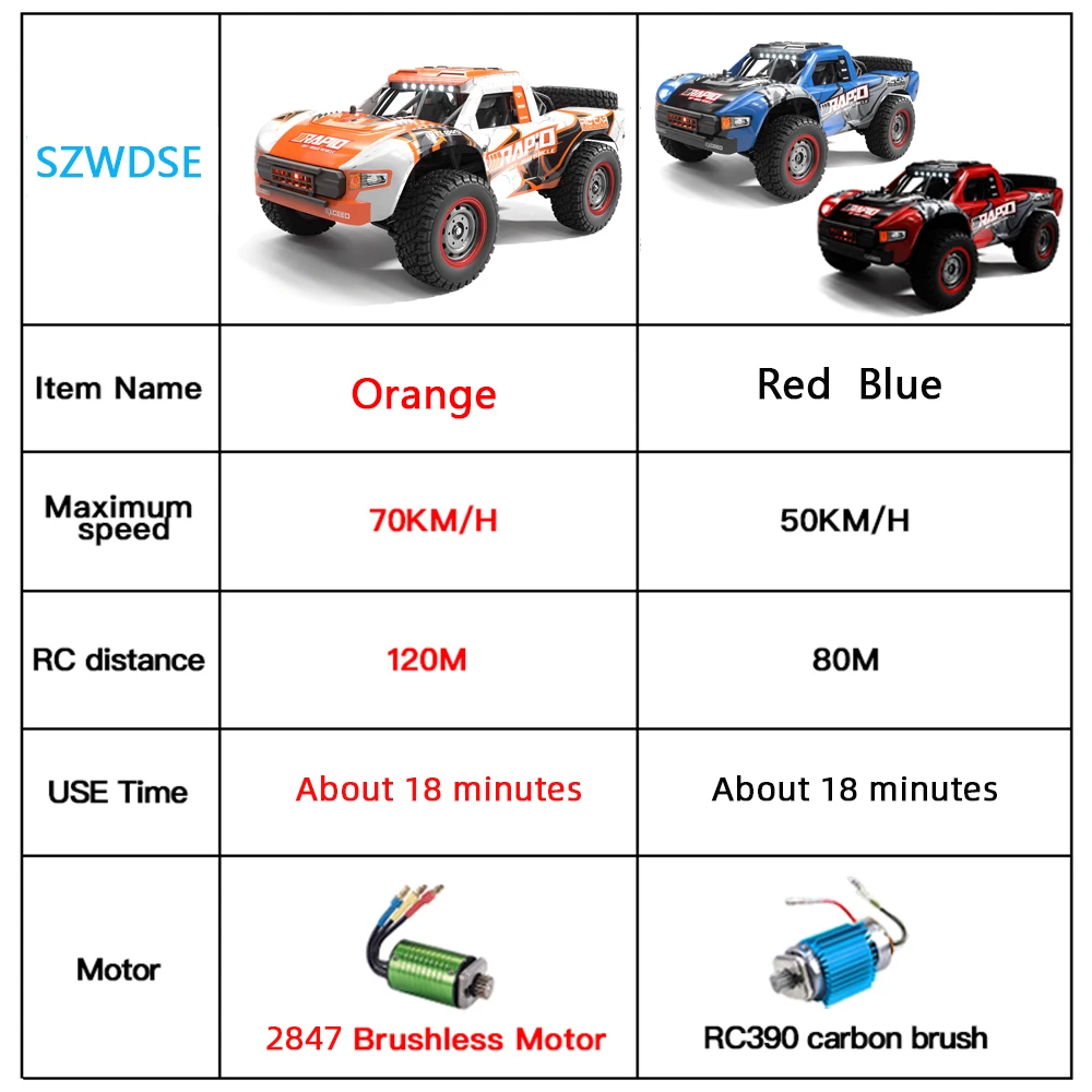 Q130 1:12 70KM/H 4WD RC Car wi - Rc Hobby Grade Drift Car ulasan dan harga